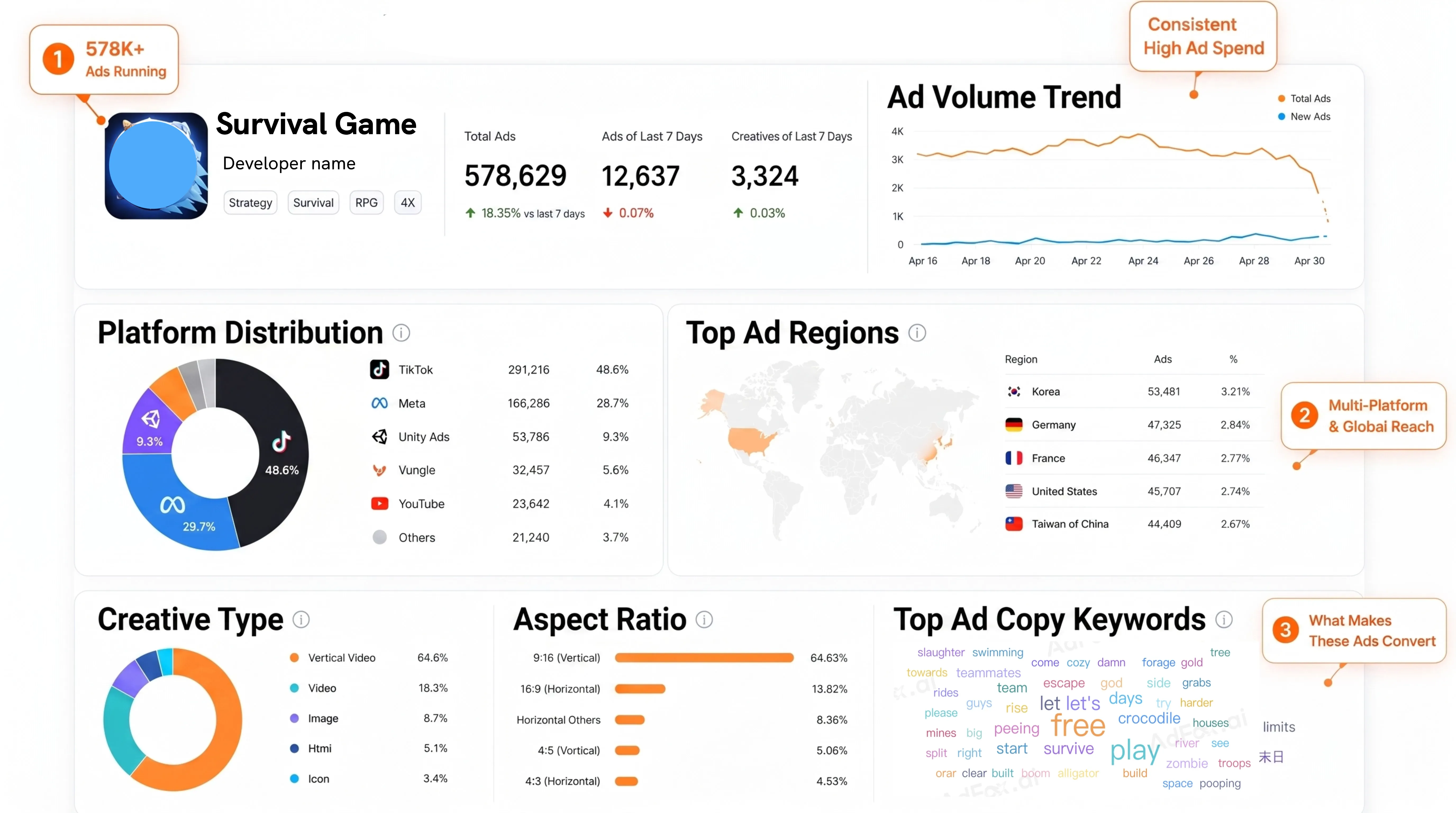 AI insights dashboard showing publisher strategies