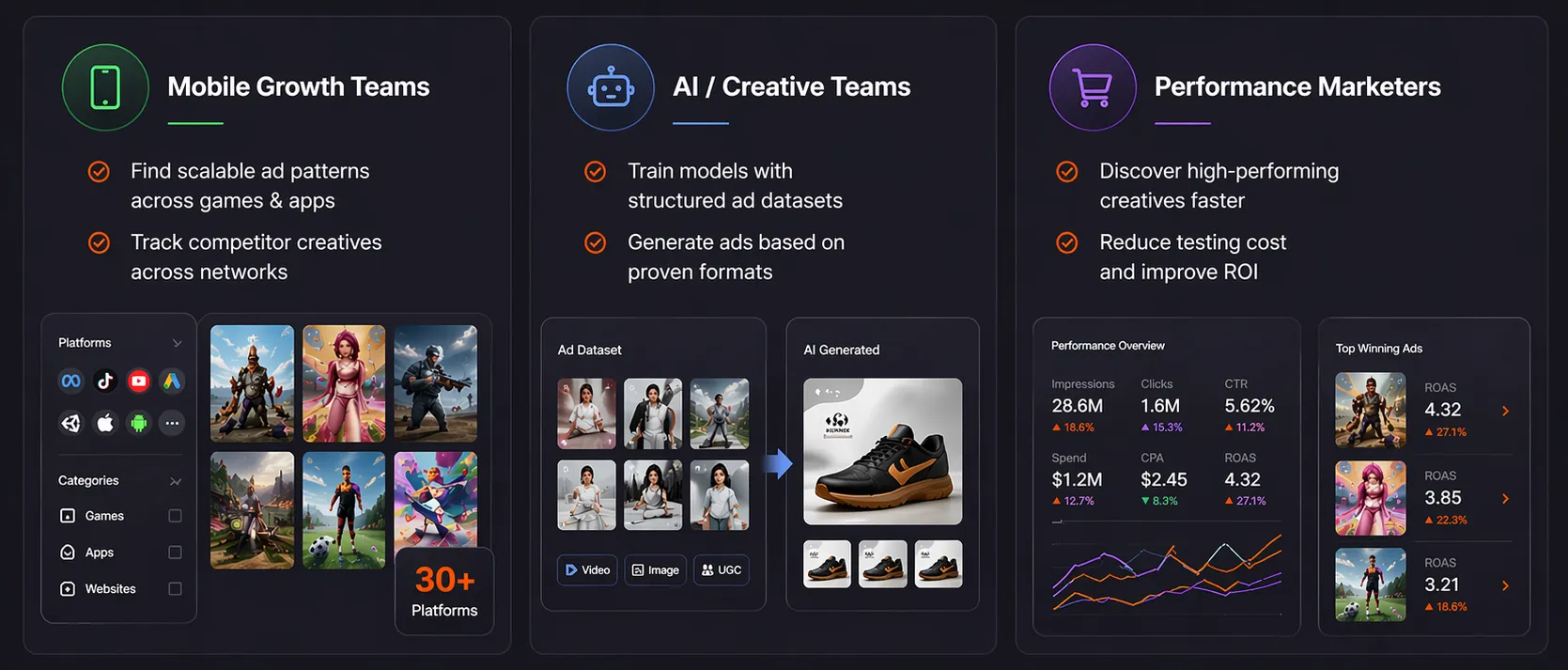 AdFox library overview